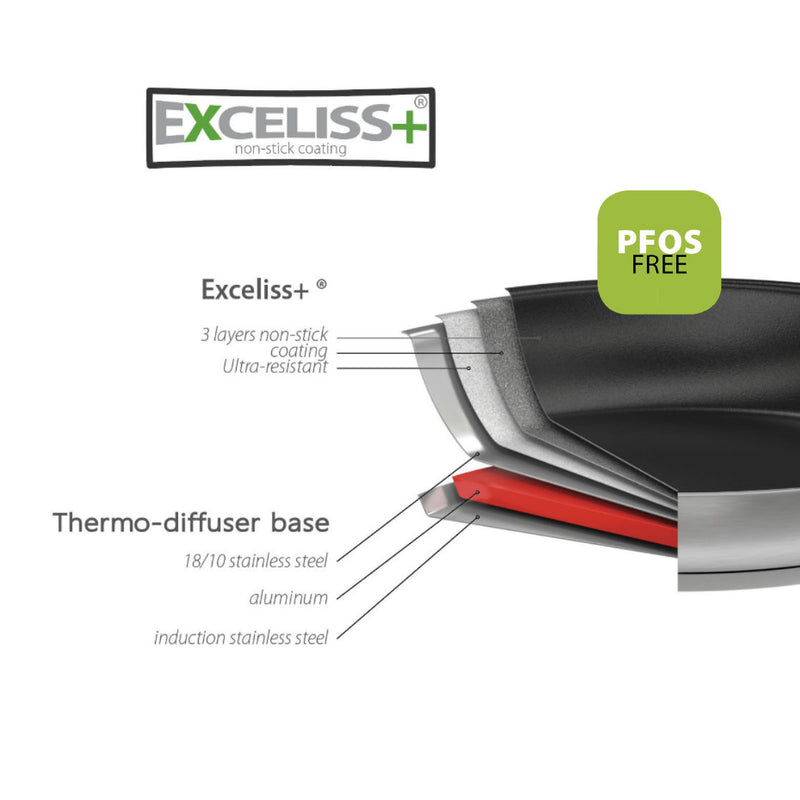 Cristel non-stick coating Made without PFOA and PFOS